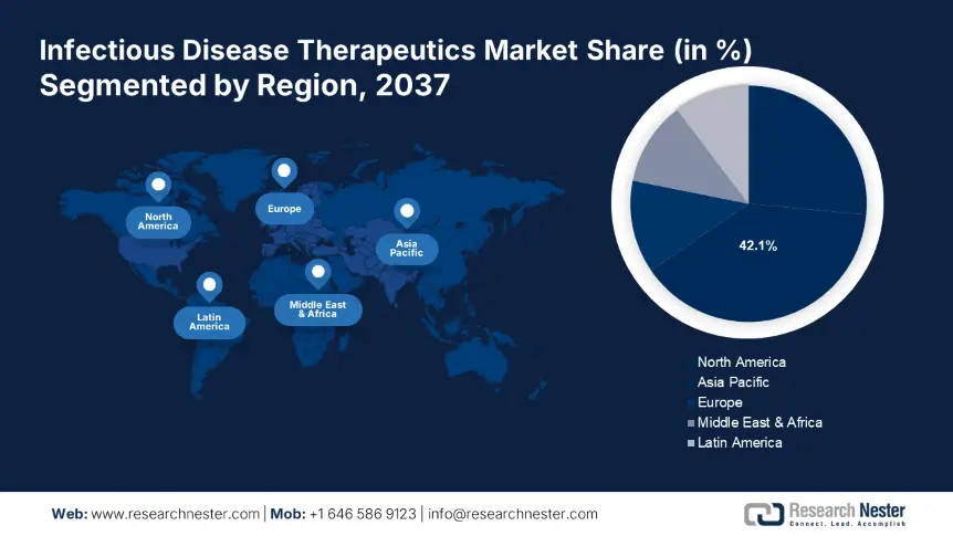 Infectious Disease Therapeutics Market Share